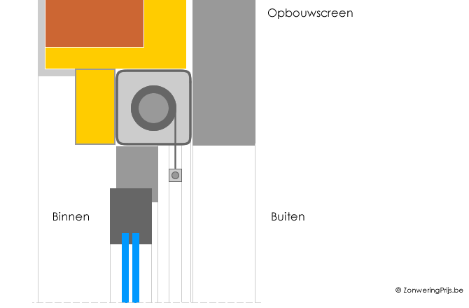 Tekening opbouwscreens