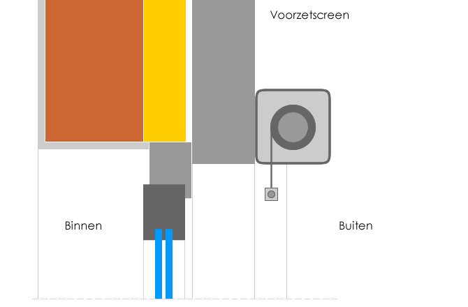 Tekening voorzetscreen