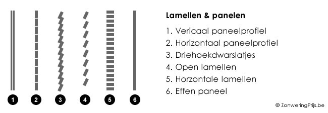 Profielen buitenluiken