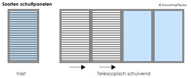 Schuifpaneel