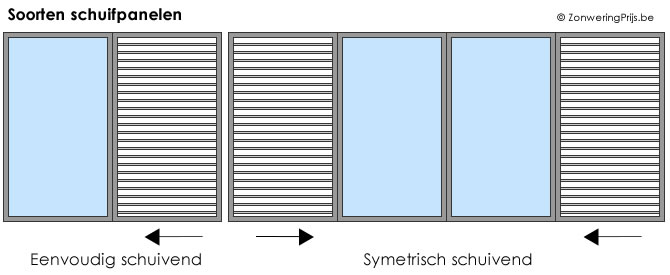 Schuifpaneel