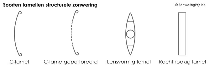 Soorten lamelzonwering