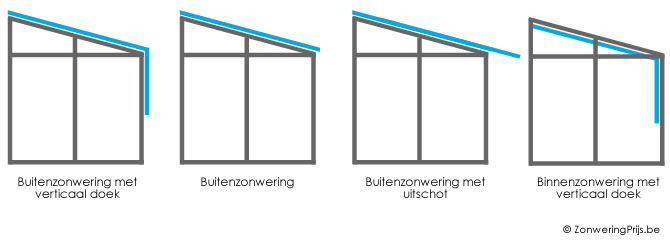 Plaatsing zonwerend doek