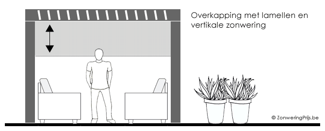 Terrasoverkapping met lamellen