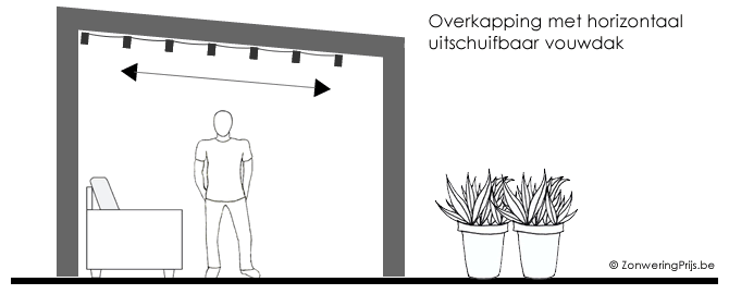 Terrasoverkapping met vouwdak