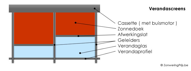 Verandascreen