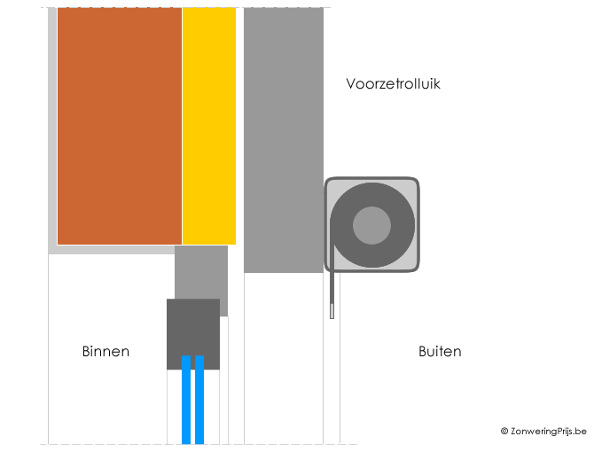 Tekening voorzetrolluik